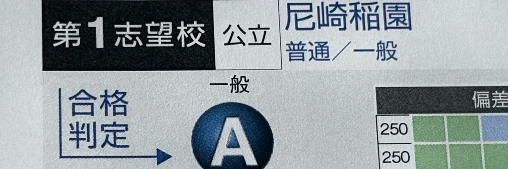 inazono